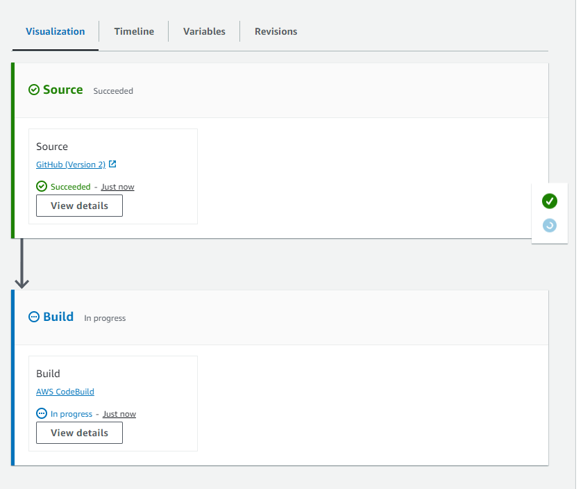 Un esempio di processo di rilascio che utilizza CodePipeline.