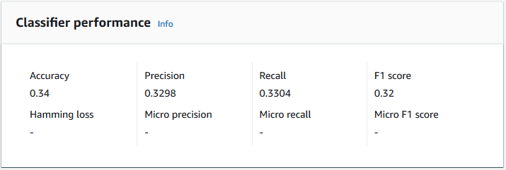 Metriche personalizzate del classificatore