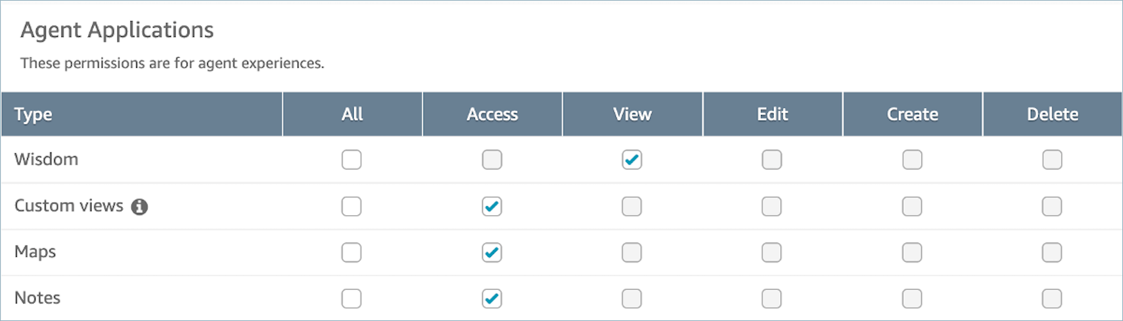 Le applicazioni di cui è stato eseguito l'onboarding verranno visualizzate nel menu Applicazioni dell'agente.