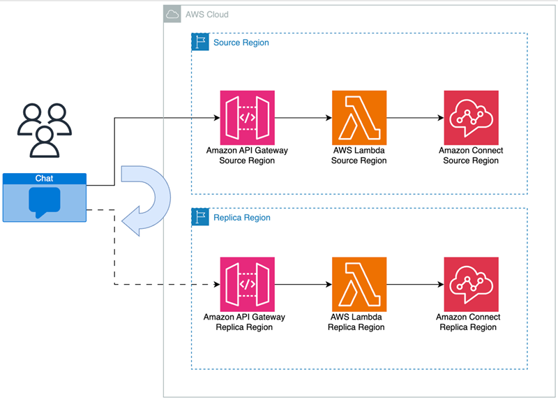 Un diagramma che mostra la regione di origine e la regione di replica.