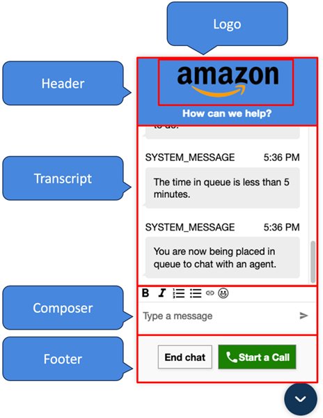 Elementi che costituiscono il widget di comunicazione.