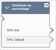 Un blocco Distribuisci in base alla percentuale configurato.