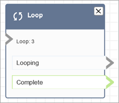 Un blocco Loop configurato.