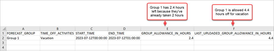 File CSV delle assenze consentite.