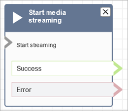 Un blocco Avvia streaming di contenuti multimediali configurato.