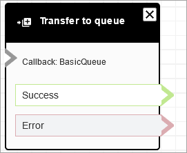 Un trasferimento configurato al blocco Callback.