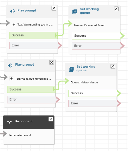 Flow designer con prompt Play collegato alla coda. NetworkIssue
