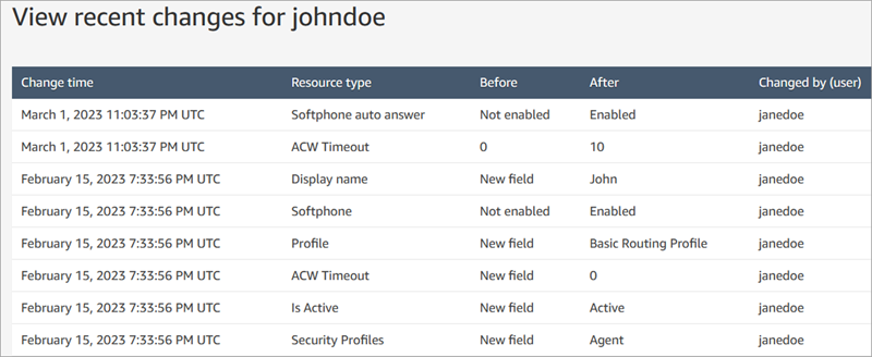 Pagina Visualizza modifiche recenti, elenco delle modifiche recenti al record utente di John Doe.