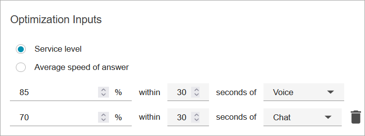 Sezione Input di ottimizzazione, opzione Livello di servizio.