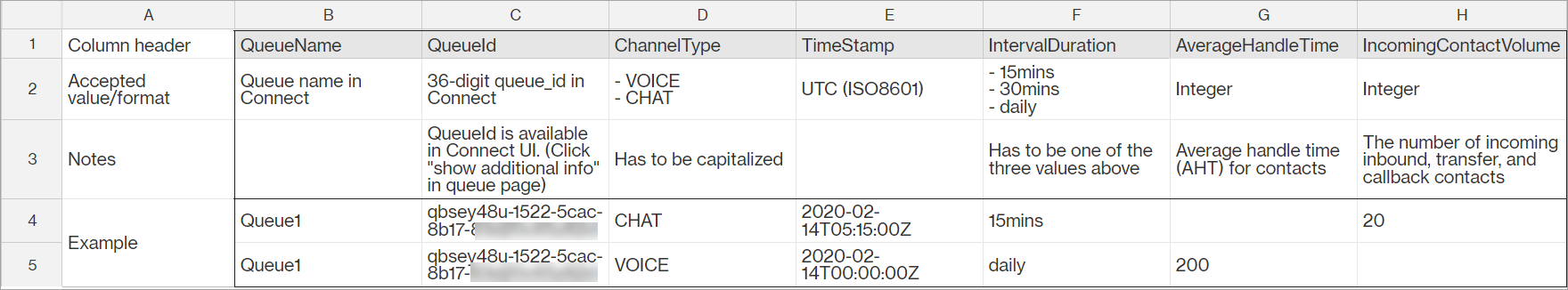 CSVfile aperto in Excel, dati storici formattati correttamente.