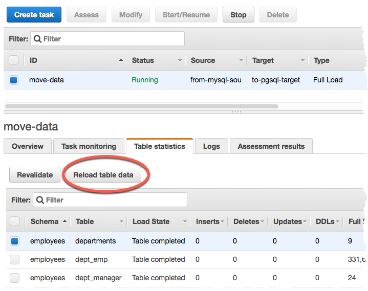 Monitoraggio di AWS DMS