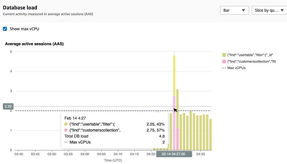 Grafico a barre che mostra il carico del database con dettagli aggiuntivi visualizzati al passaggio del mouse su una barra.