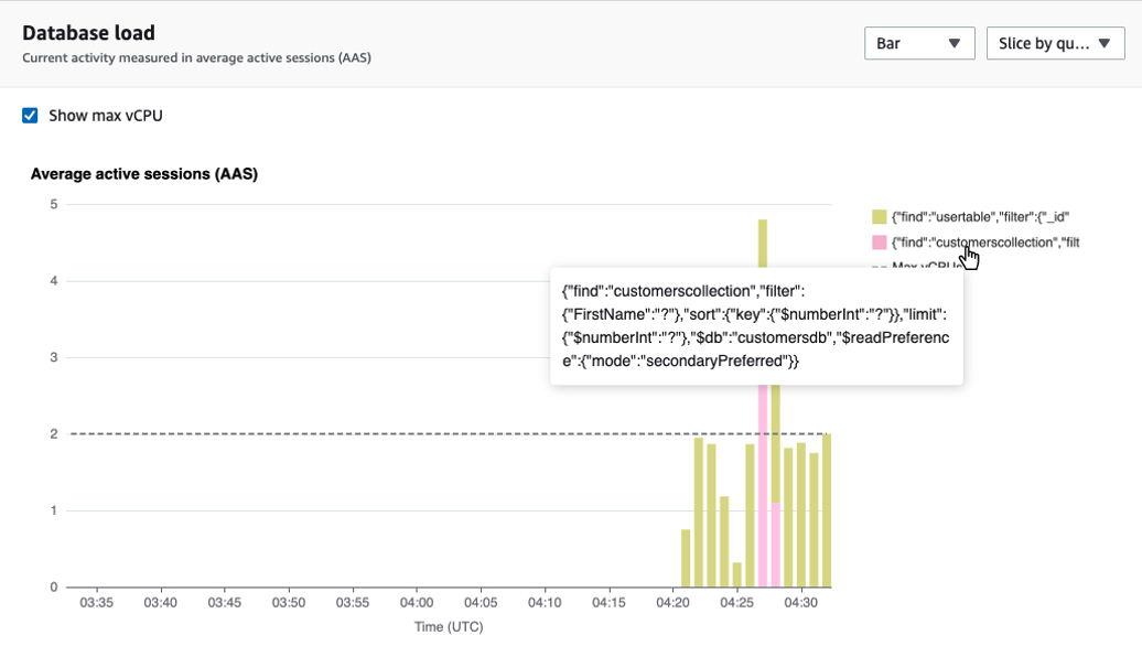 Grafico a barre che mostra il carico del database con dettagli aggiuntivi visualizzati al passaggio del mouse sul nome di un elemento.
