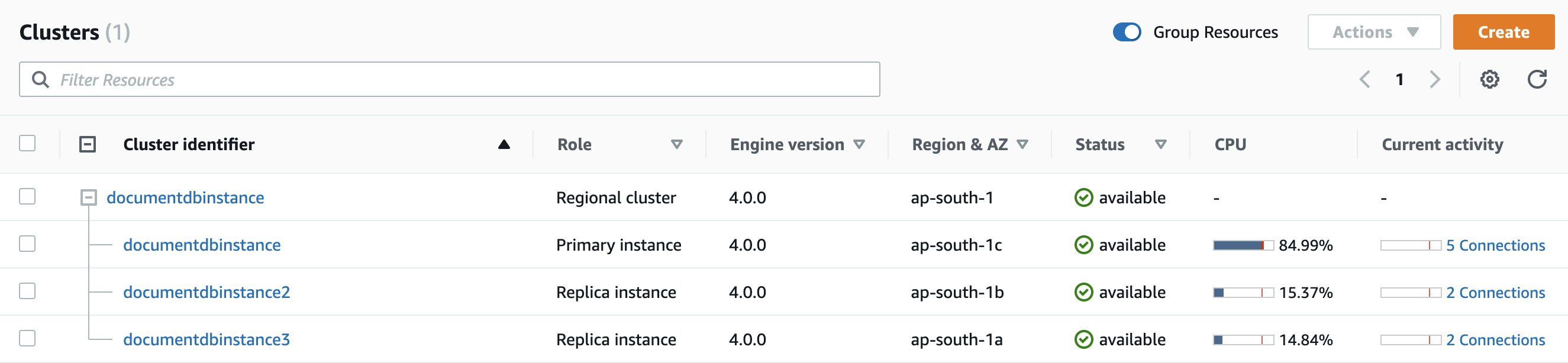 La pagina Clusters che mostra un cluster regionale di Amazon DocumentDB, la CPU e l'attività corrente di ogni istanza del cluster.