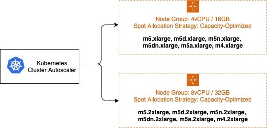 spot_mix_instance_policy