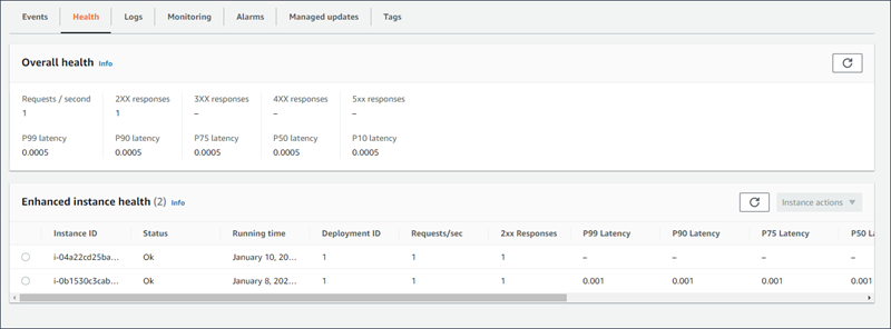 Pagina della panoramica del monitoraggio avanzato dello stato migliorata della console Elastic Beanstalk