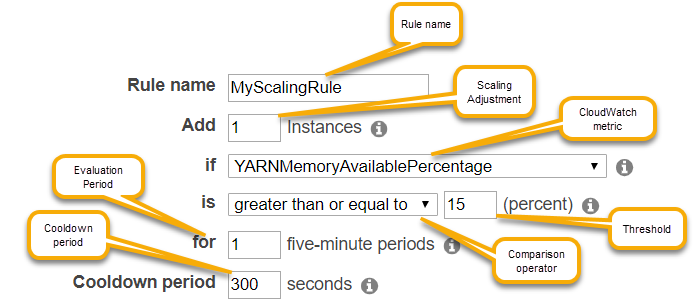 AWS Management Console parametri delle regole di ridimensionamento automatico per Amazon EMR.