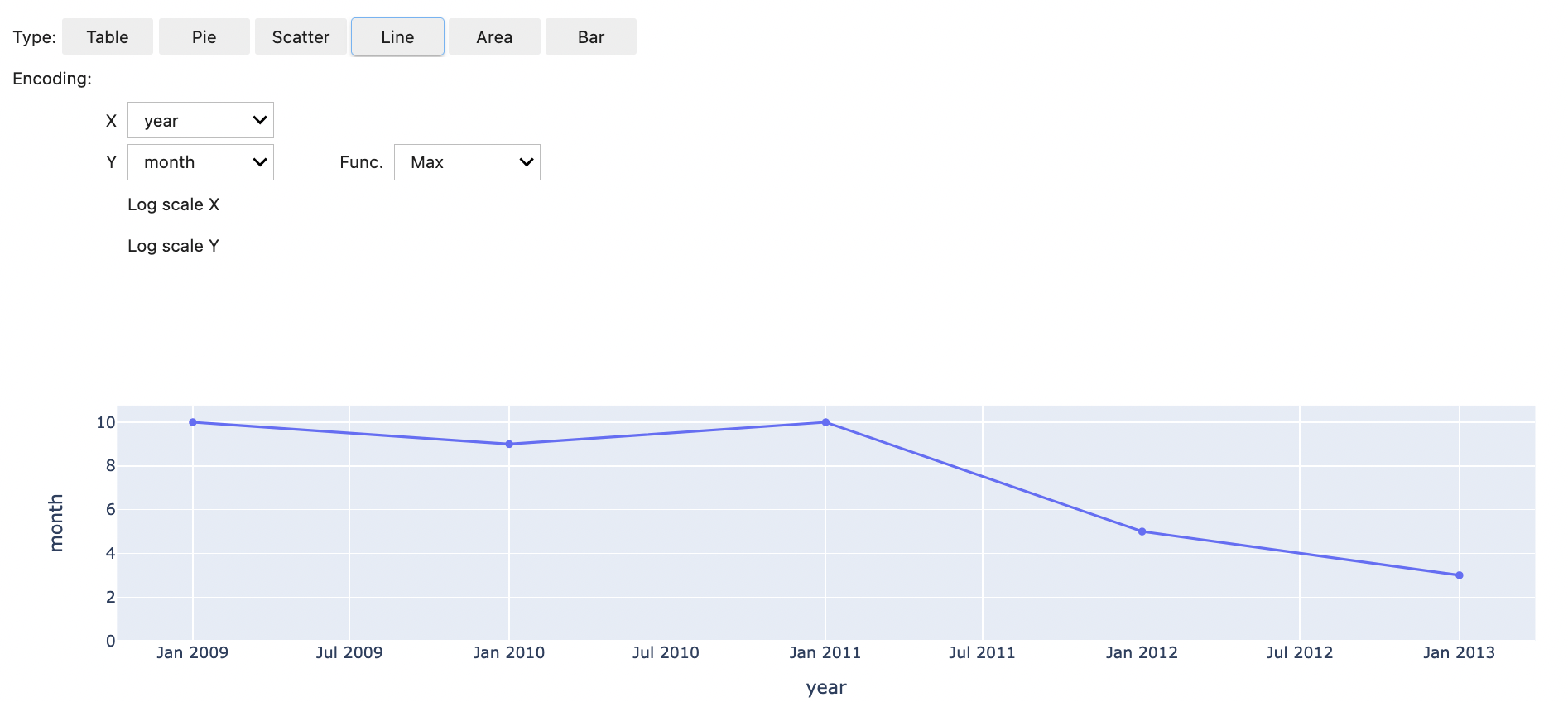 Risultato dell'utilizzo di %%display magic che mostra i risultati in un formato grafico.