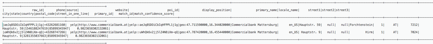 Esempio di tabella di routing con un gateway Internet.