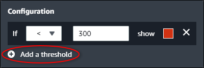 Il pannello di configurazione della visualizzazione con «Aggiungi una soglia» evidenziato.
