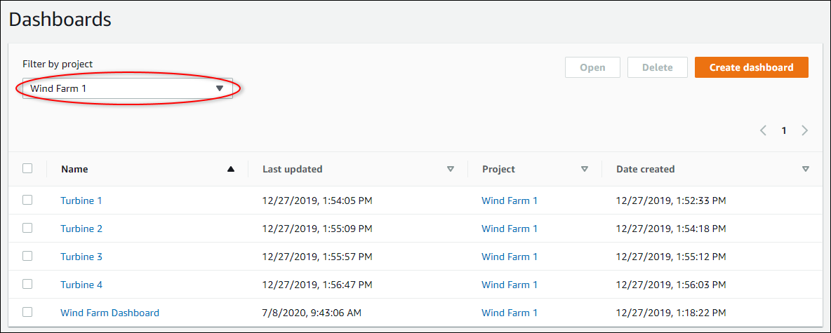 La pagina «Dashboard» nella visualizzazione a elenco con «Wind Farm 1" evidenziato.