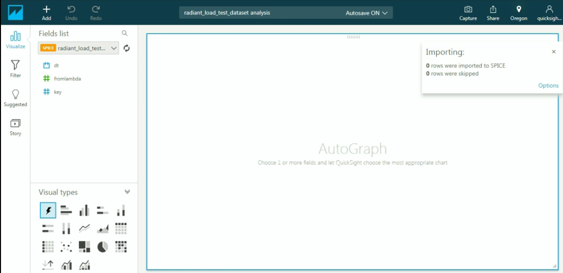 Screenshot di un pannello di controllo in Amazon QuickSight.