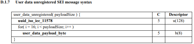 Sintassi dei messaggi SEI non registrati dei dati dell'utente.