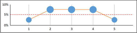 Esempio di parametro di allarme.