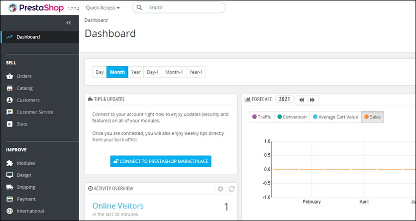 PrestaShop dashboard di amministrazione