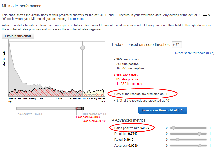 ML model performance chart showing distribution of predicted answers for "1" and "0" records.