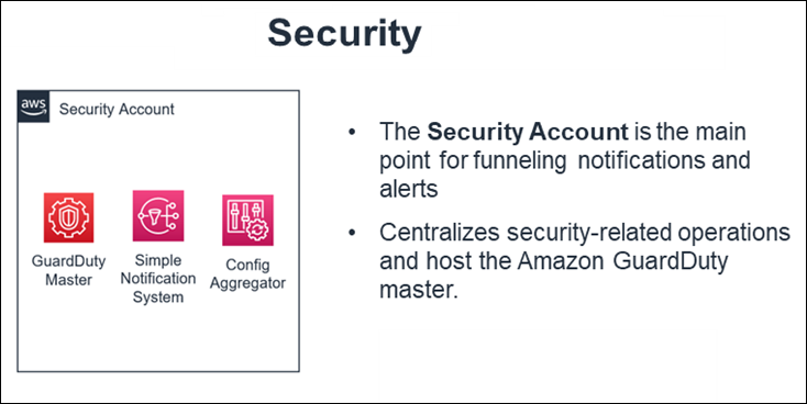 Diagramma dell'account di sicurezza che mostra GuardDuty Master, Simple Notification System e Config Aggregator.