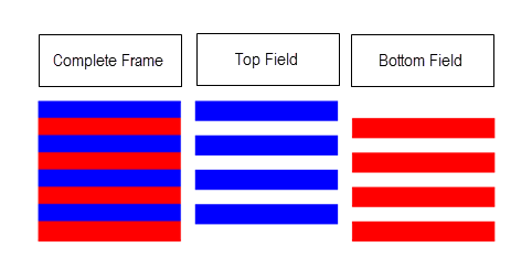 L'illustrazione che rappresenta la cornice completa è un quadrato composto da strisce blu e rosse alternate. Il riquadro superiore mostra solo le strisce blu, mentre il bianco rappresenta lo spazio tra di esse. La prima striscia blu si trova nella parte superiore del quadrato. Il riquadro inferiore mostra solo le strisce rosse. La prima striscia rossa è la larghezza di una striscia sotto la parte superiore.