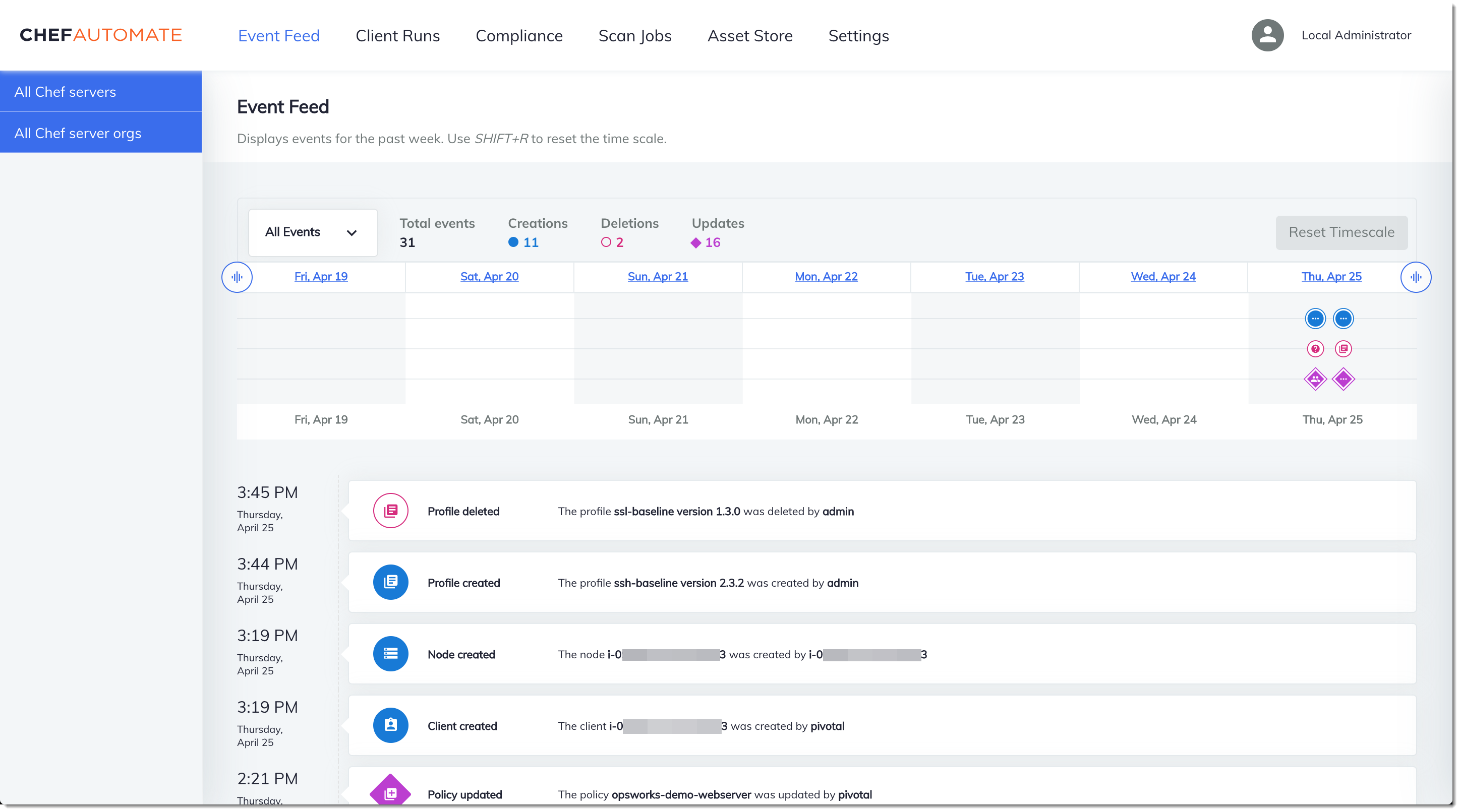 Pannello di controllo di Chef Automate