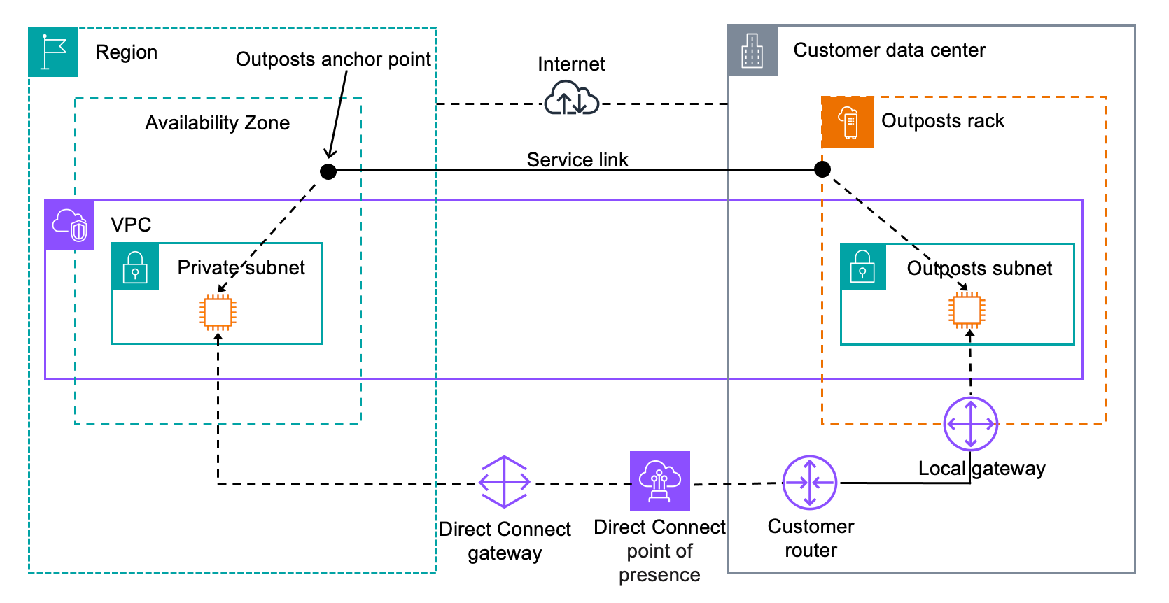 Mostra le connessioni gateway locali.