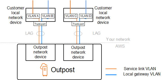 VirtualeLANs.