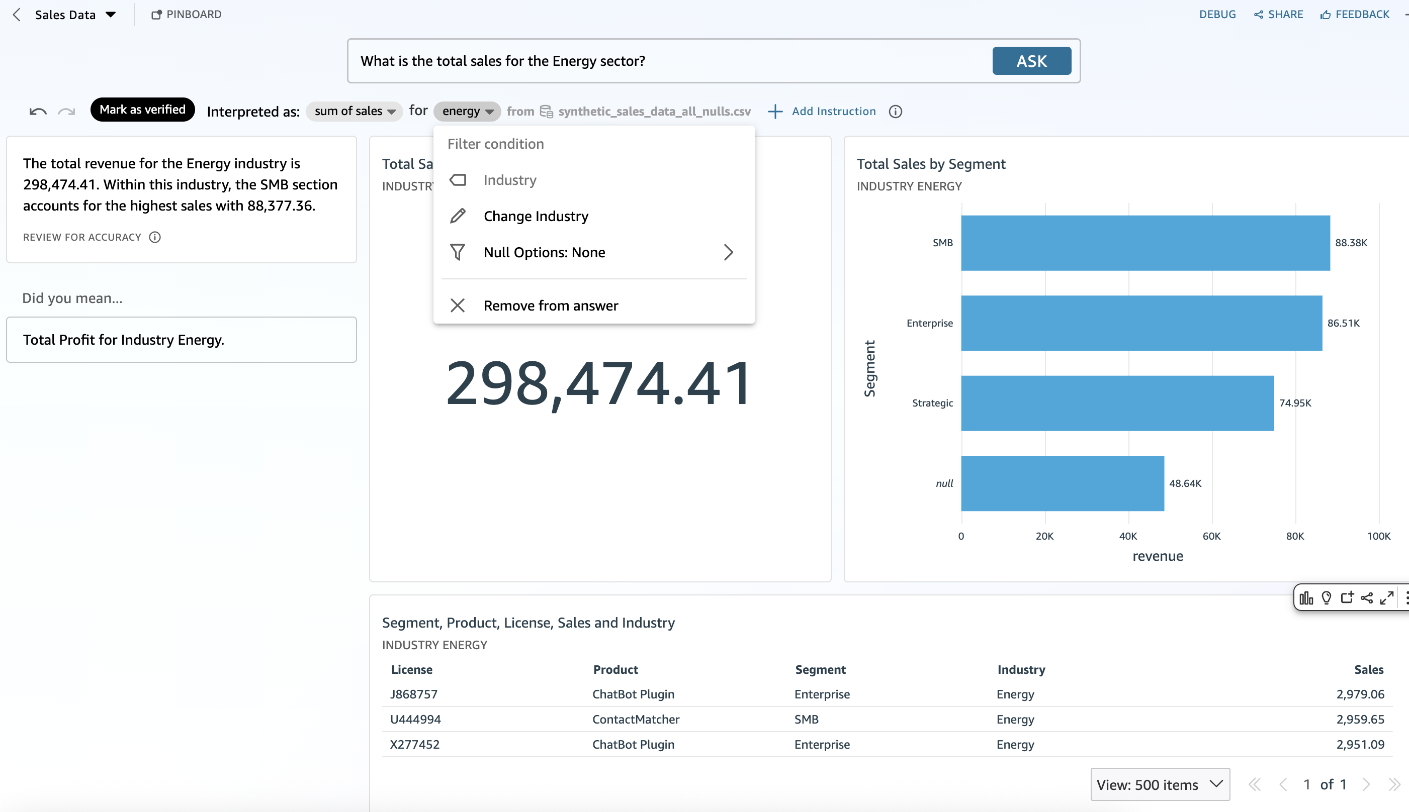 Dashboard di analisi che mostra le vendite totali del settore energetico di 298.474,41 con suddivisione per segmento.