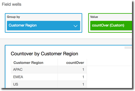 Table showing countOver value of 1 for each Customer Region: APAC, EMEA, and US.