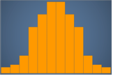 Histogram showing a symmetrical bell-shaped distribution with a central peak.