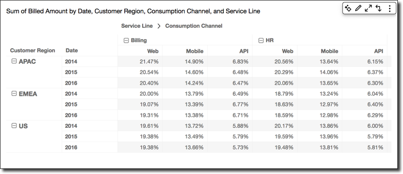 Table showing percentage breakdown of billed amounts across regions, channels, and service lines.