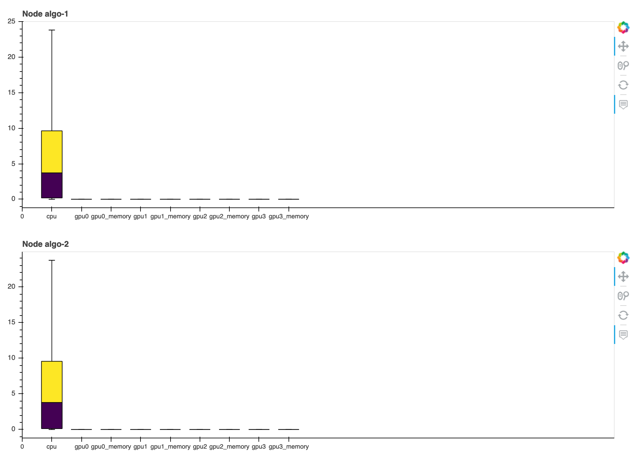 Un esempio di report di profilazione di Debugger