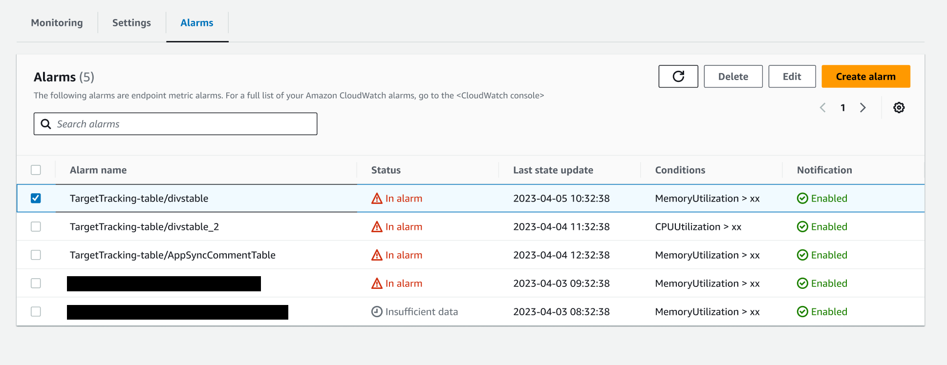 Schermata della scheda degli allarmi nella pagina dei dettagli degli endpoint che mostra un elenco di allarmi. CloudWatch