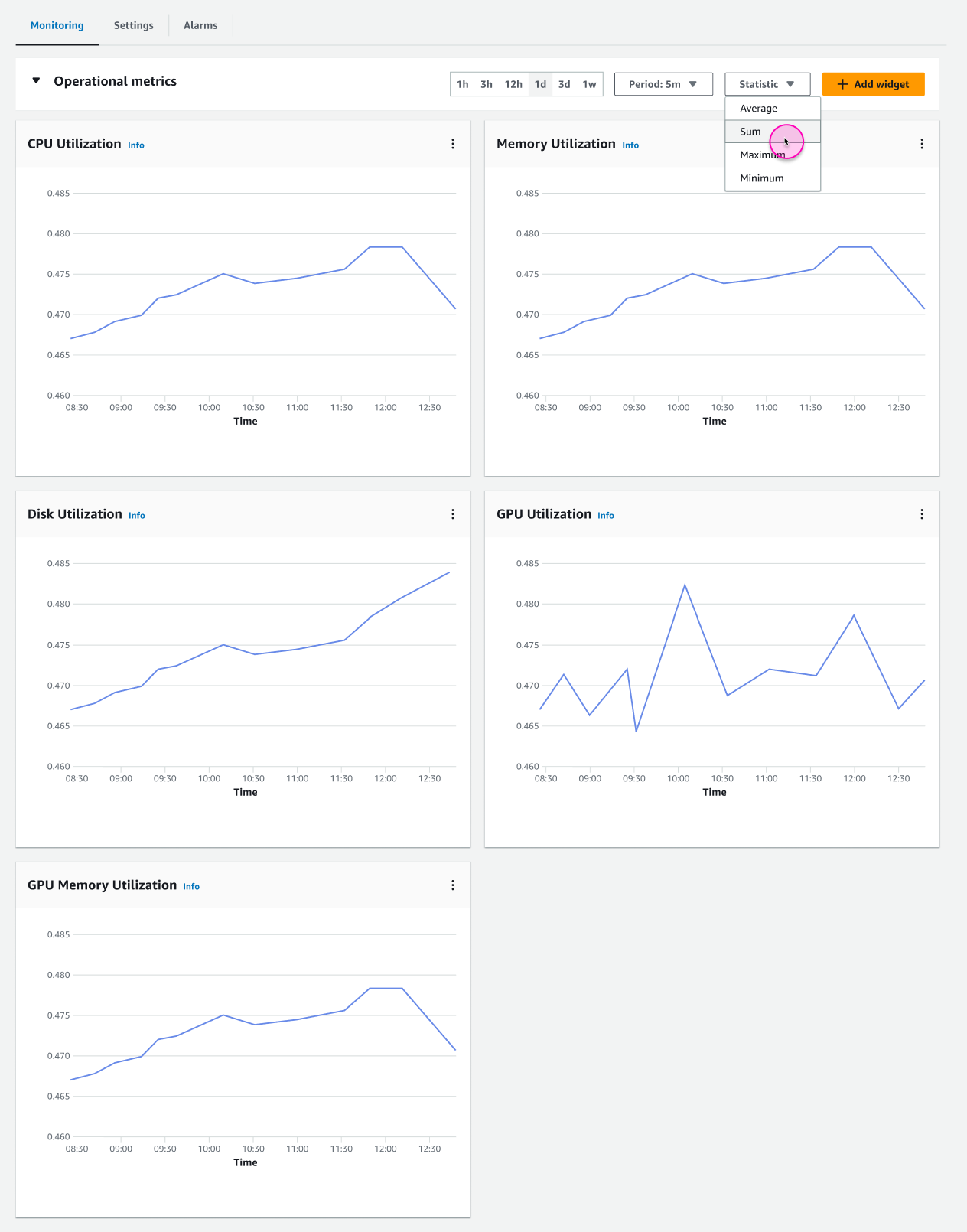 Schermata dei grafici dei parametri nella sezione Parametri operativi della pagina dei dettagli dell'endpoint.