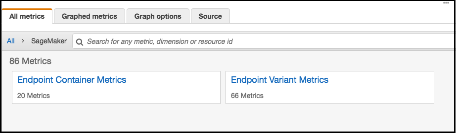 La CloudWatch dashboard per una pipeline di inferenza elenca le metriche di latenza per ogni endpoint per ogni contenitore.