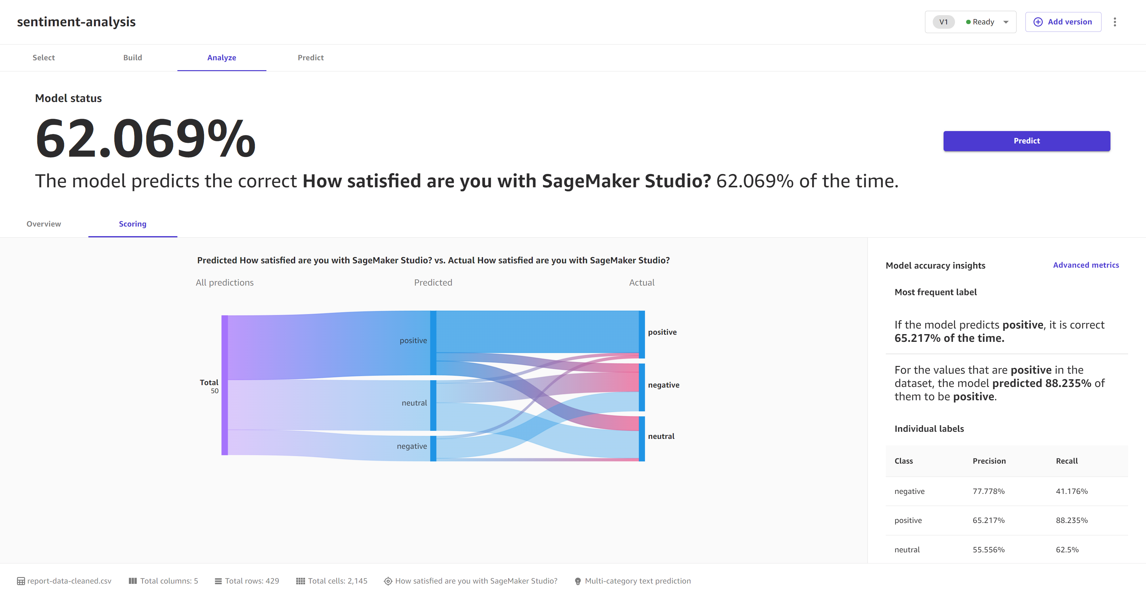 Le etichette effettive e quelle previste nella pagina Scoring per un modello di previsione delle immagini a etichetta singola.