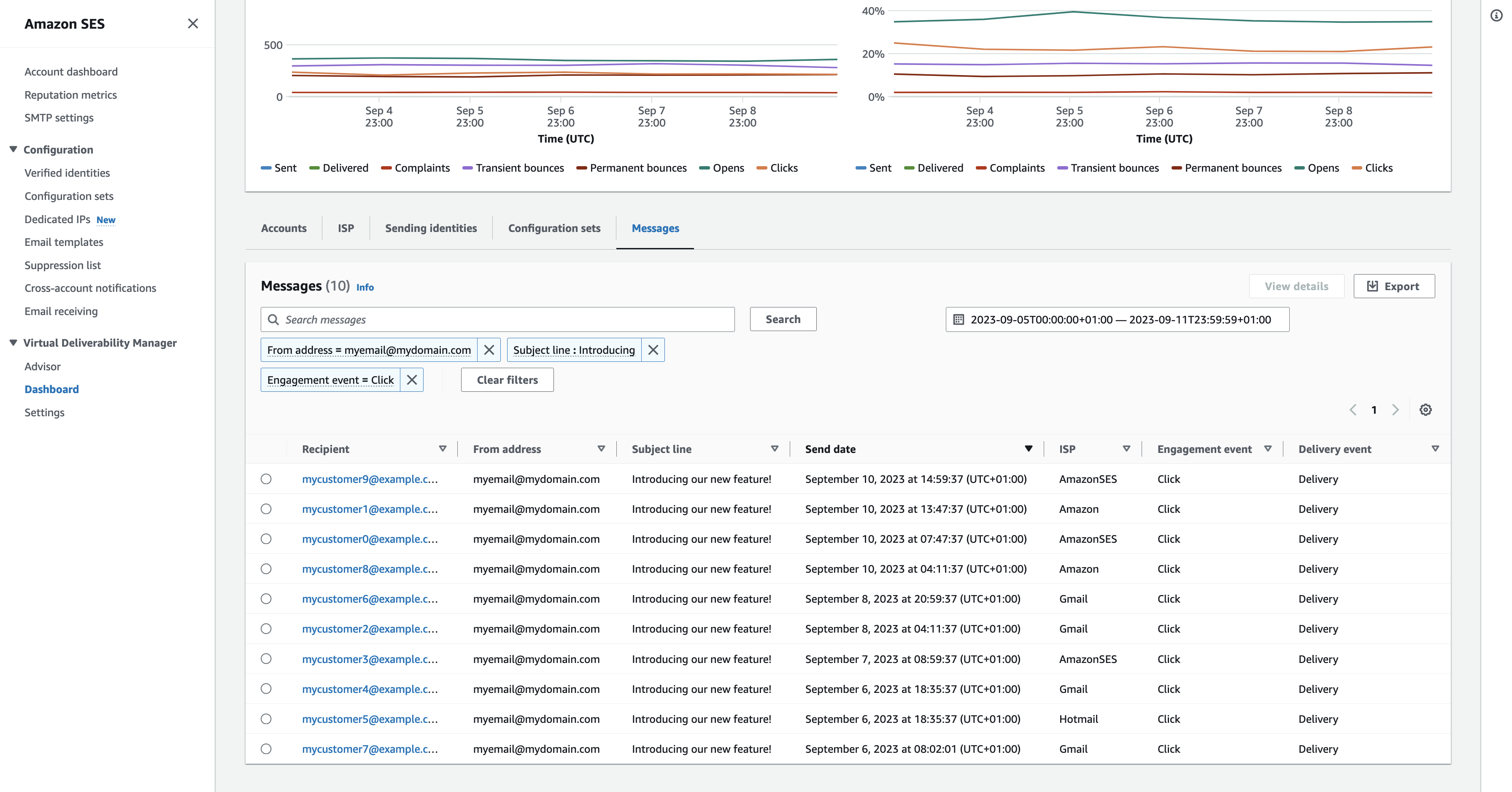 Tabella Messaggi selezionata nella dashboard di Gestore virtuale della deliverability delle email che mostra i messaggi inviati che corrispondono all'intervallo di date e ai criteri di filtro.