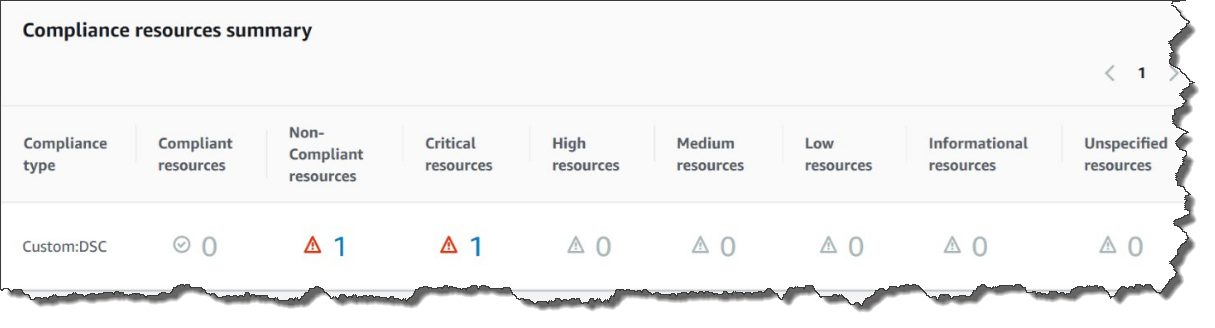 Visualizzazione dei conteggi nella sezione Compliance resources summary (Riepilogo risorse di conformità) della pagina Compliance (Conformità).