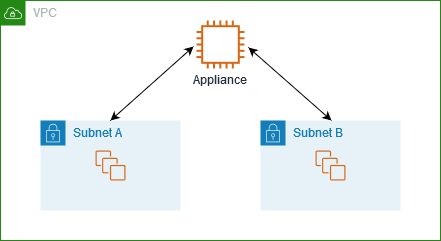 Routing del traffico tra sottoreti instradato tramite un'appliance