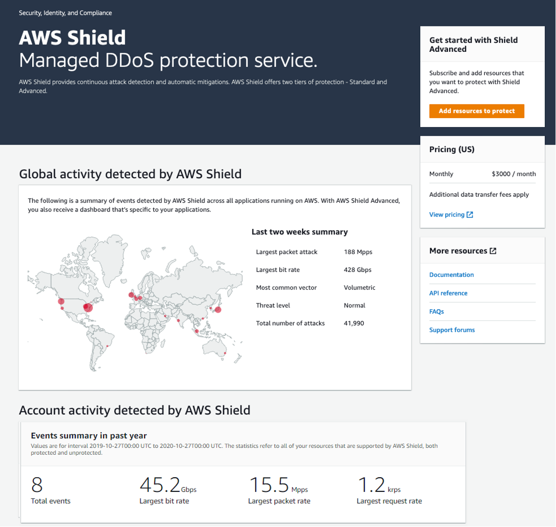 La AWS Shield console mostra la pagina Guida introduttiva, contenente i riquadri di riepilogo delle minacce globali e degli eventi relativi all'account.