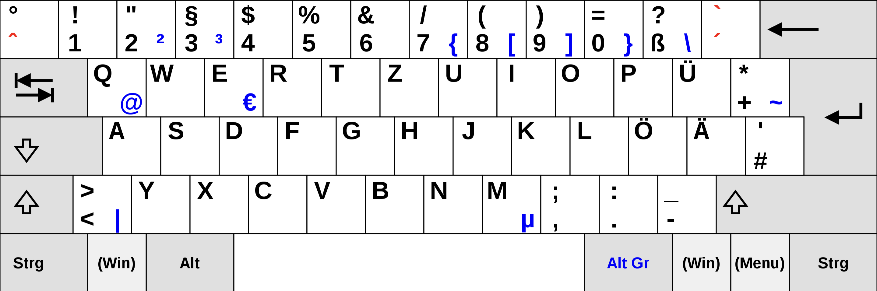 Keyboard layout showing German-specific characters like Ü, Ö, Ä, and special symbols.