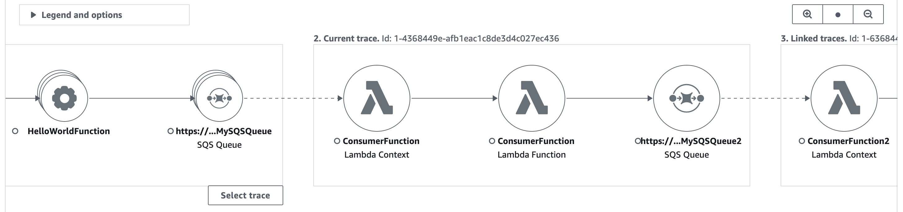 Tracce upstream multiple collegate